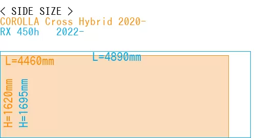 #COROLLA Cross Hybrid 2020- + RX 450h + 2022-
